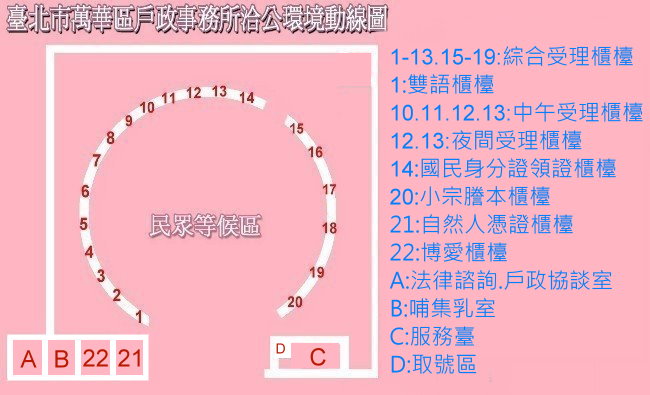 本所洽公環境動線圖
